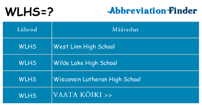 Mida wlhs seista