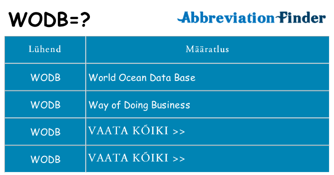 Mida wodb seista