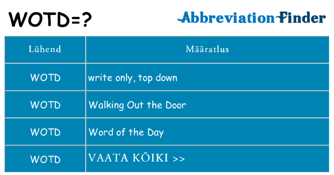 Mida wotd seista