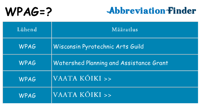 Mida wpag seista