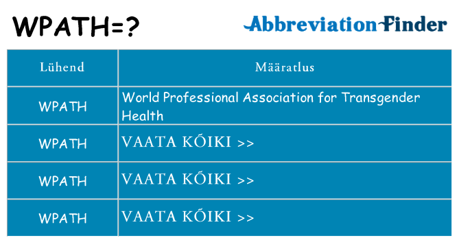 Mida wpath seista