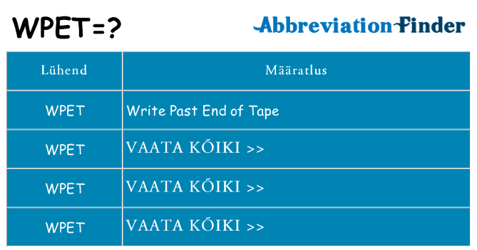 Mida wpet seista