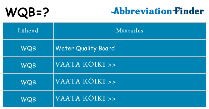 Mida wqb seista