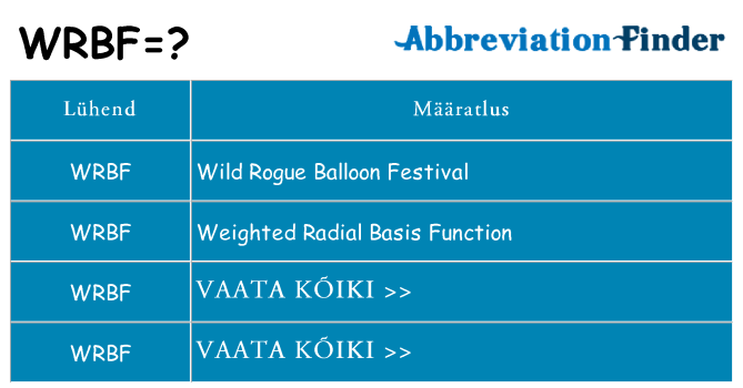 Mida wrbf seista
