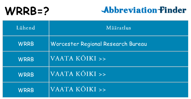 Mida wrrb seista