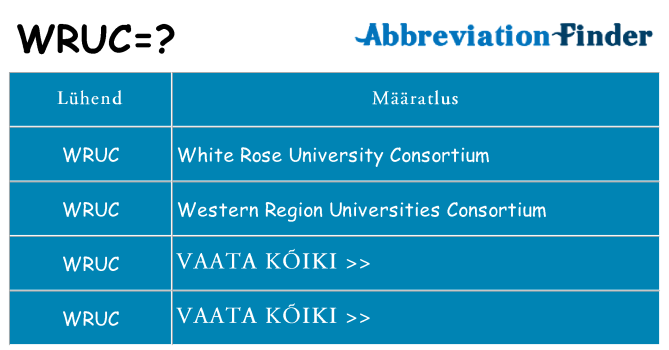 Mida wruc seista