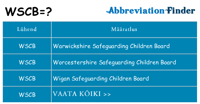 Mida wscb seista