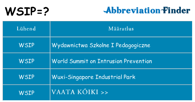 Mida wsip seista
