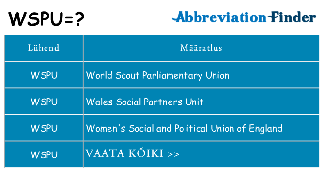 Mida wspu seista