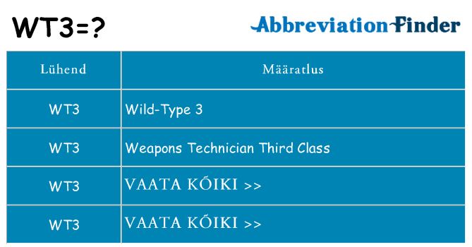 Mida wt3 seista