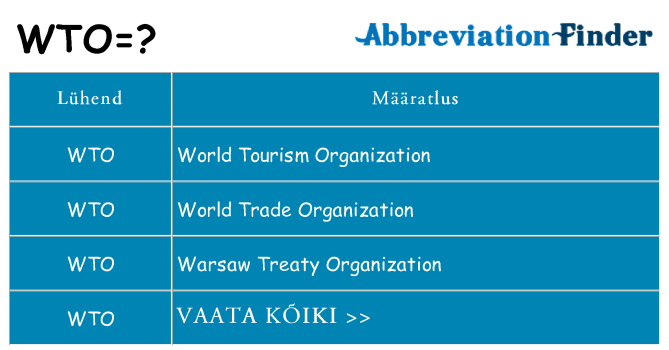Mida wto seista