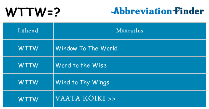 Mida wttw seista