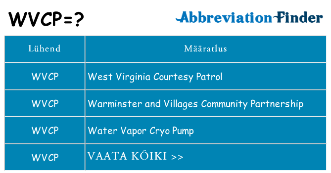 Mida wvcp seista
