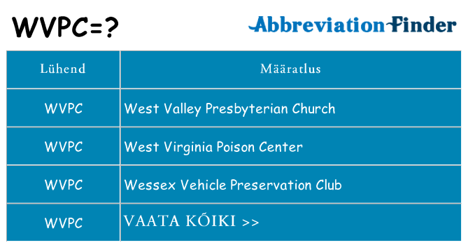 Mida wvpc seista