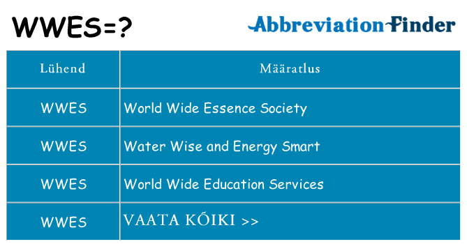 Mida wwes seista