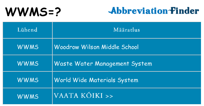Mida wwms seista