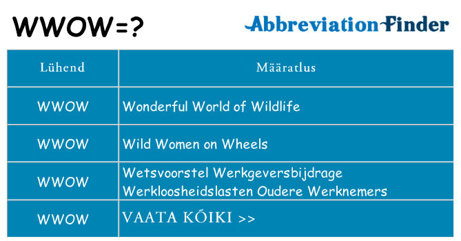 Mida wwow seista