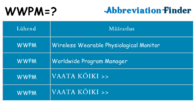 Mida wwpm seista