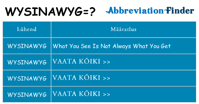 Mida wysinawyg seista