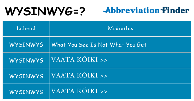 Mida wysinwyg seista