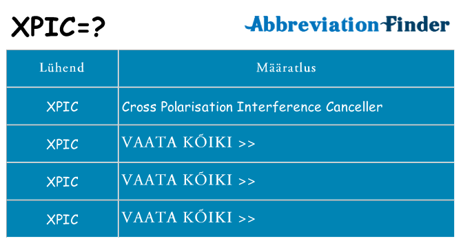 Mida xpic seista