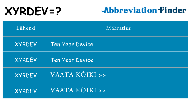Mida xyrdev seista