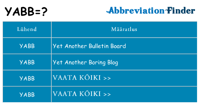 Mida yabb seista