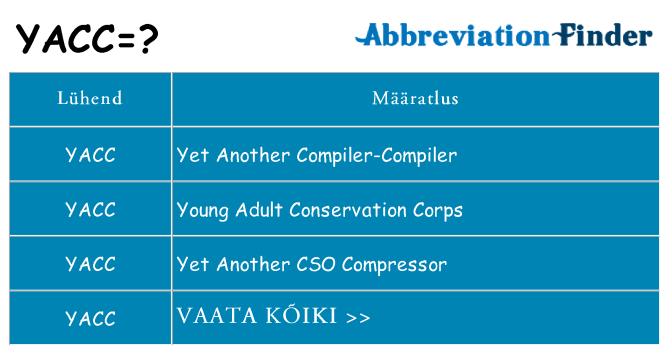 Mida yacc seista