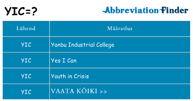 Mida yic seista
