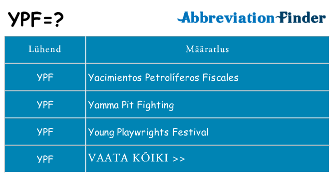 Mida ypf seista