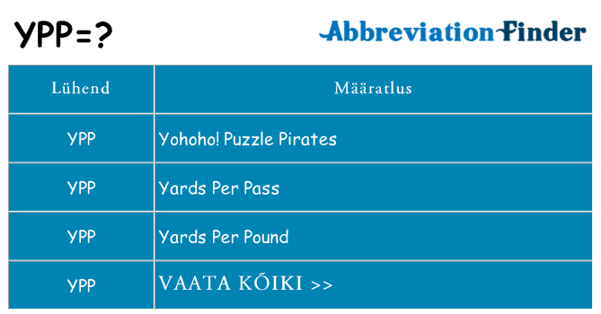 Mida ypp seista