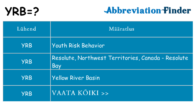 Mida yrb seista
