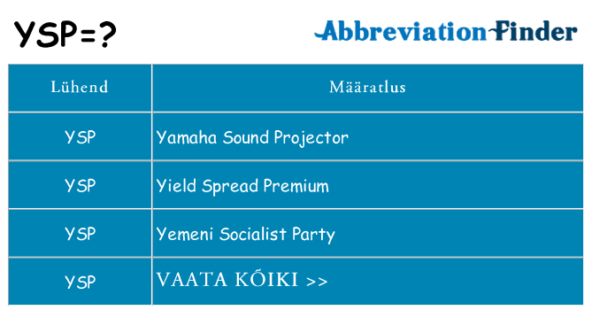Mida ysp seista