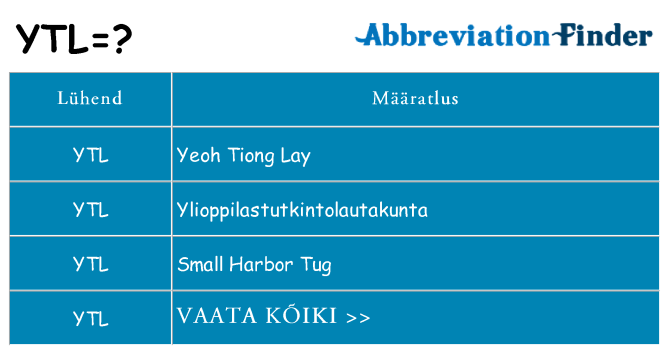 Mida ytl seista