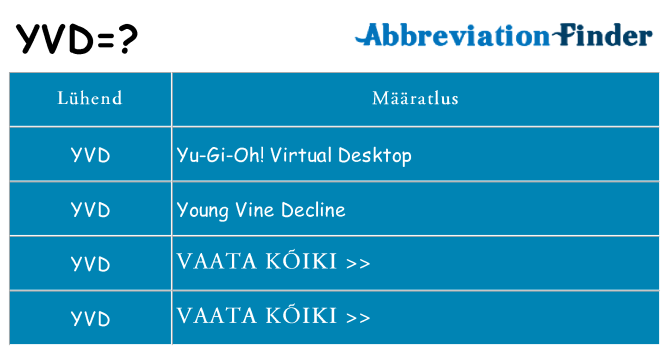 Mida yvd seista