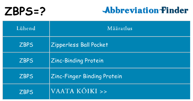 Mida zbps seista
