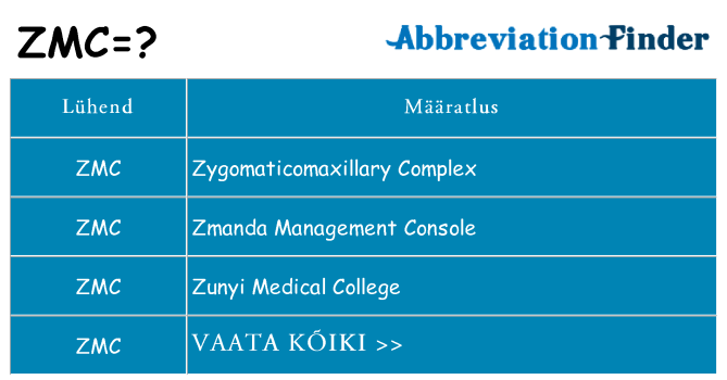 Mida zmc seista