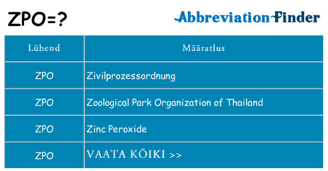 Mida zpo seista