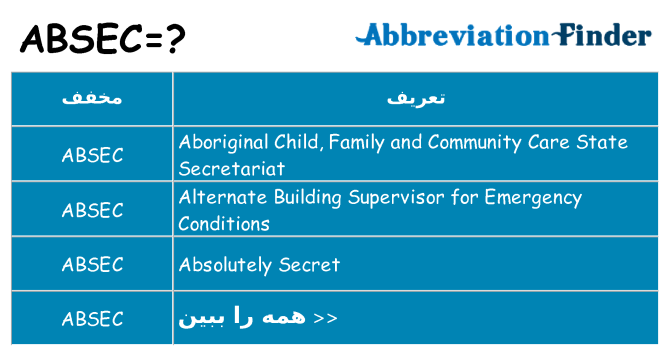 چه absec برای ایستادن؟