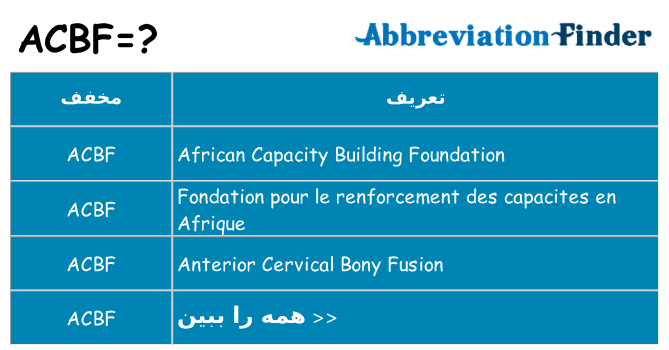 چه acbf برای ایستادن؟