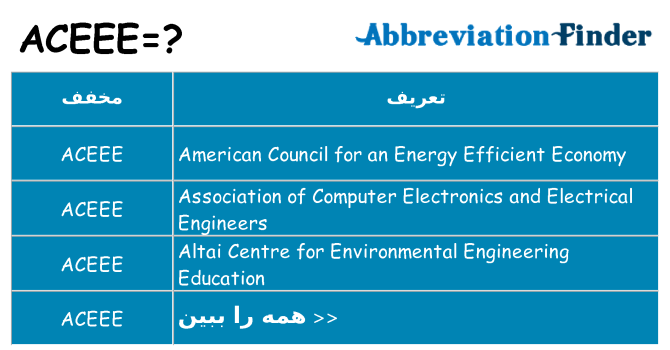 چه aceee برای ایستادن؟