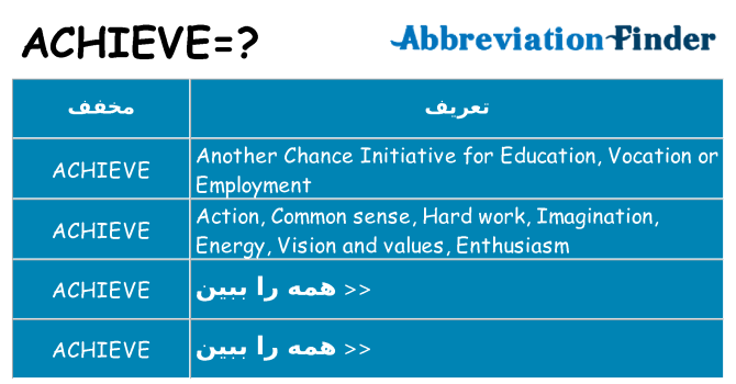 چه achieve برای ایستادن؟