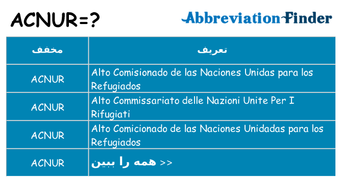 چه acnur برای ایستادن؟