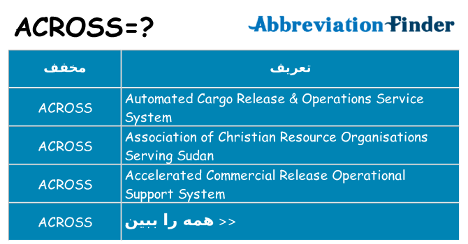 چه across برای ایستادن؟