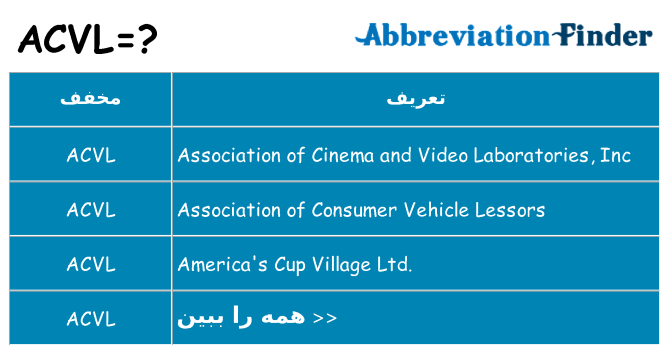 چه acvl برای ایستادن؟