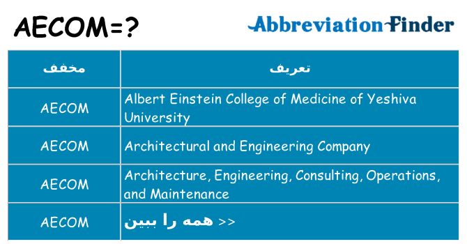 چه aecom برای ایستادن؟