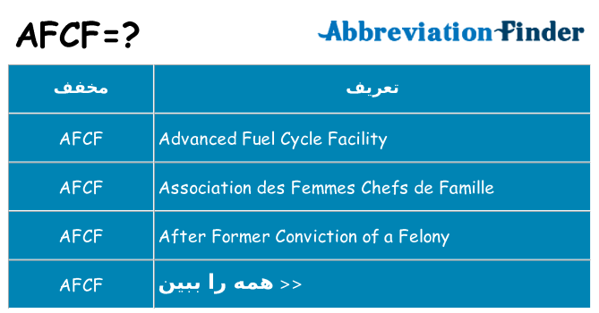 چه afcf برای ایستادن؟