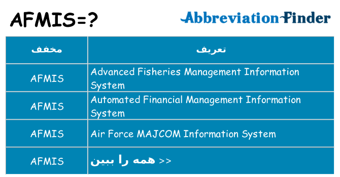 چه afmis برای ایستادن؟