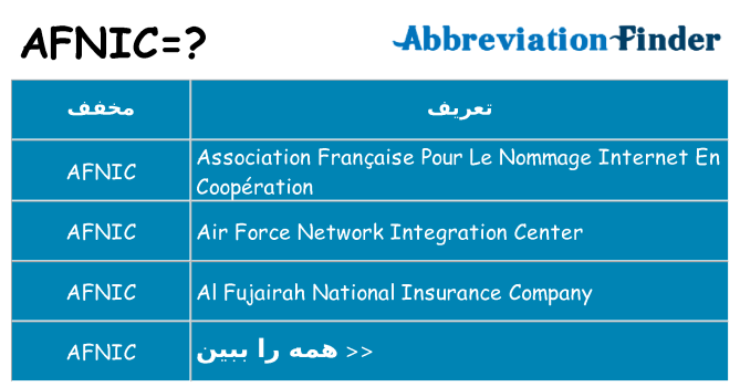 چه afnic برای ایستادن؟