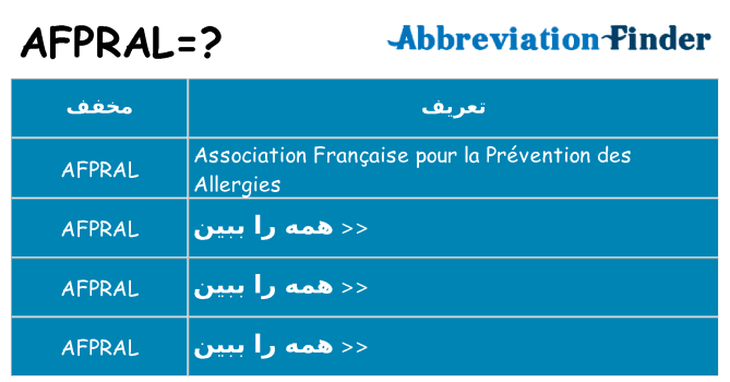 چه afpral برای ایستادن؟